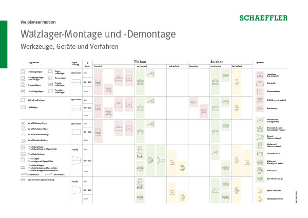 Wälzlager-Montage und -Demontage, Publikationen