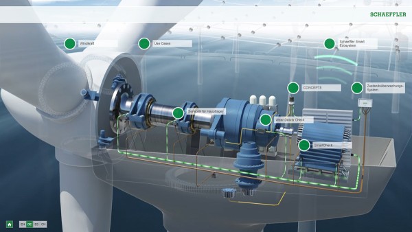 Interaktive Animation Windkraft Vorausschauende Instandhaltung
