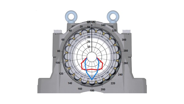 Schaeffler rolling bearings and plain bearings: Plummer block housing SNS, new housing design