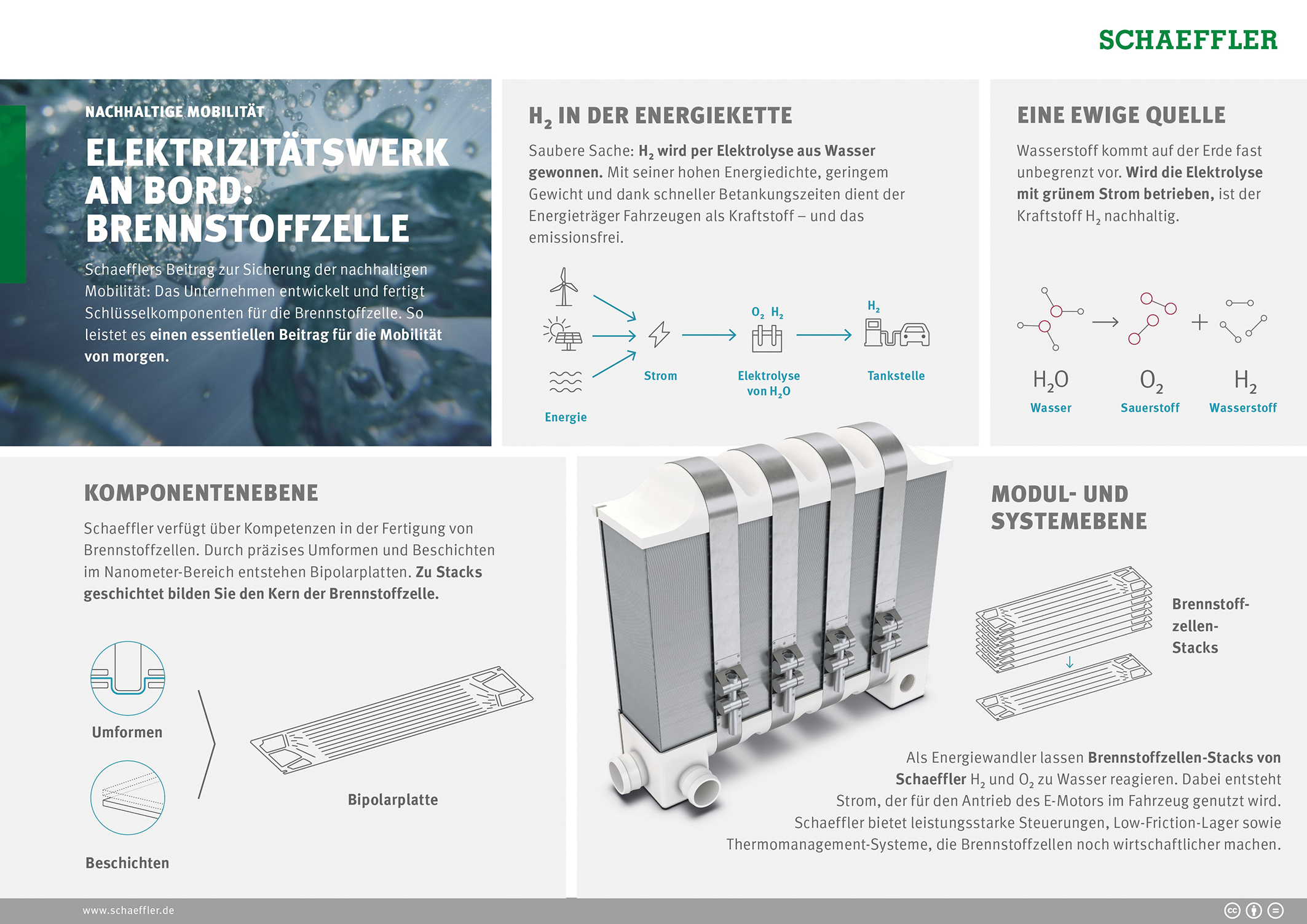 Elektrizitätswerk an Bord Brennstoffzelle Bilder