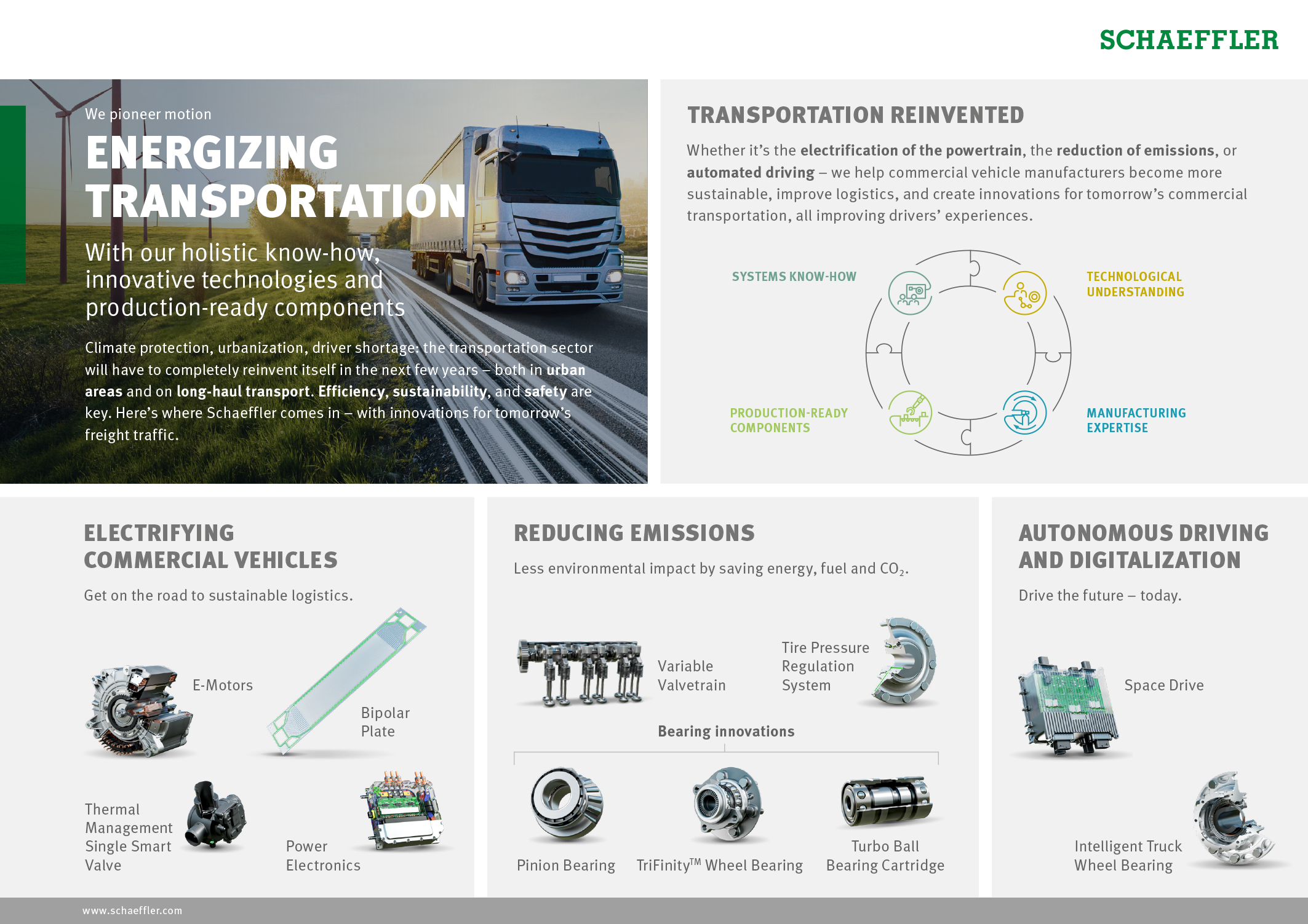 Media schaeffler store