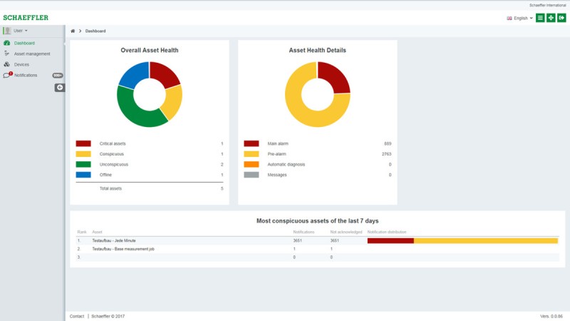 ConditionAnalyzer: Expert analysis – high-quality service for your monitoring system