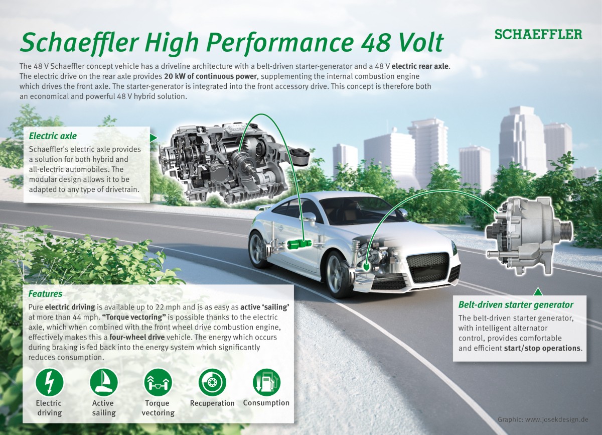 A Systems Partner to the Automotive Industry Schaeffler Germany