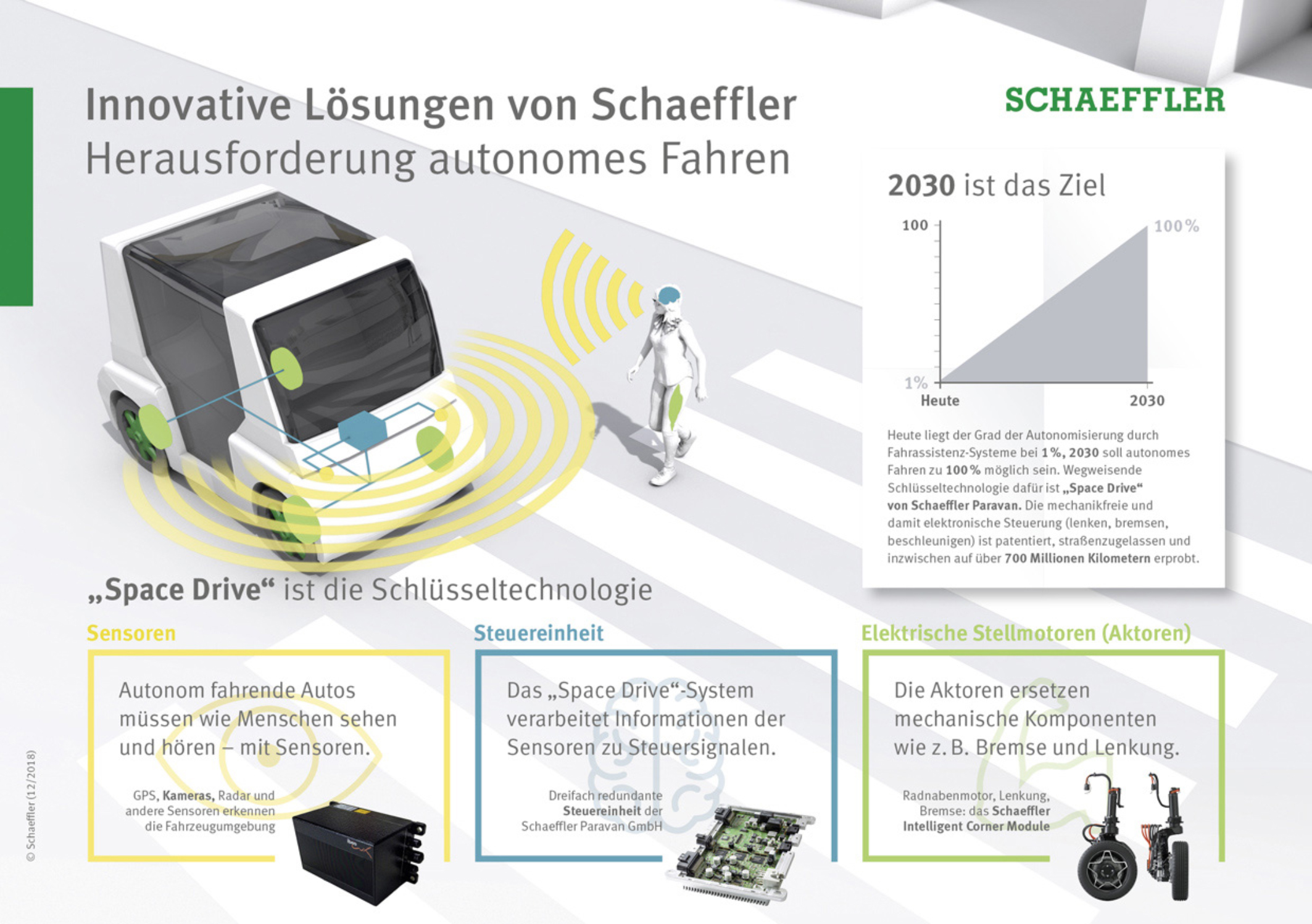 Meilenstein Für Autonomes Fahren Schaeffler Zeigt Space Drive